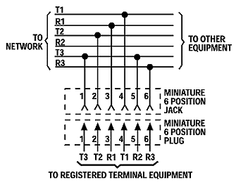 All you need to know about phone lines and logging. leviton phone jack wiring diagram rj11 